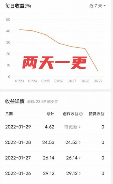 快手一天发几个作品比较好？如何保持快手作品的稳定输出？-三贰项目网