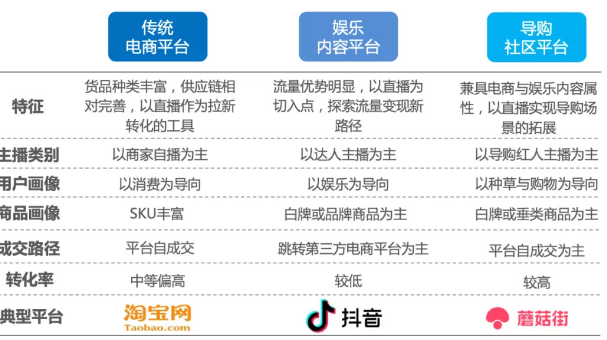 直播靠什么赚钱？主播收入来源和变现方式-三贰项目网